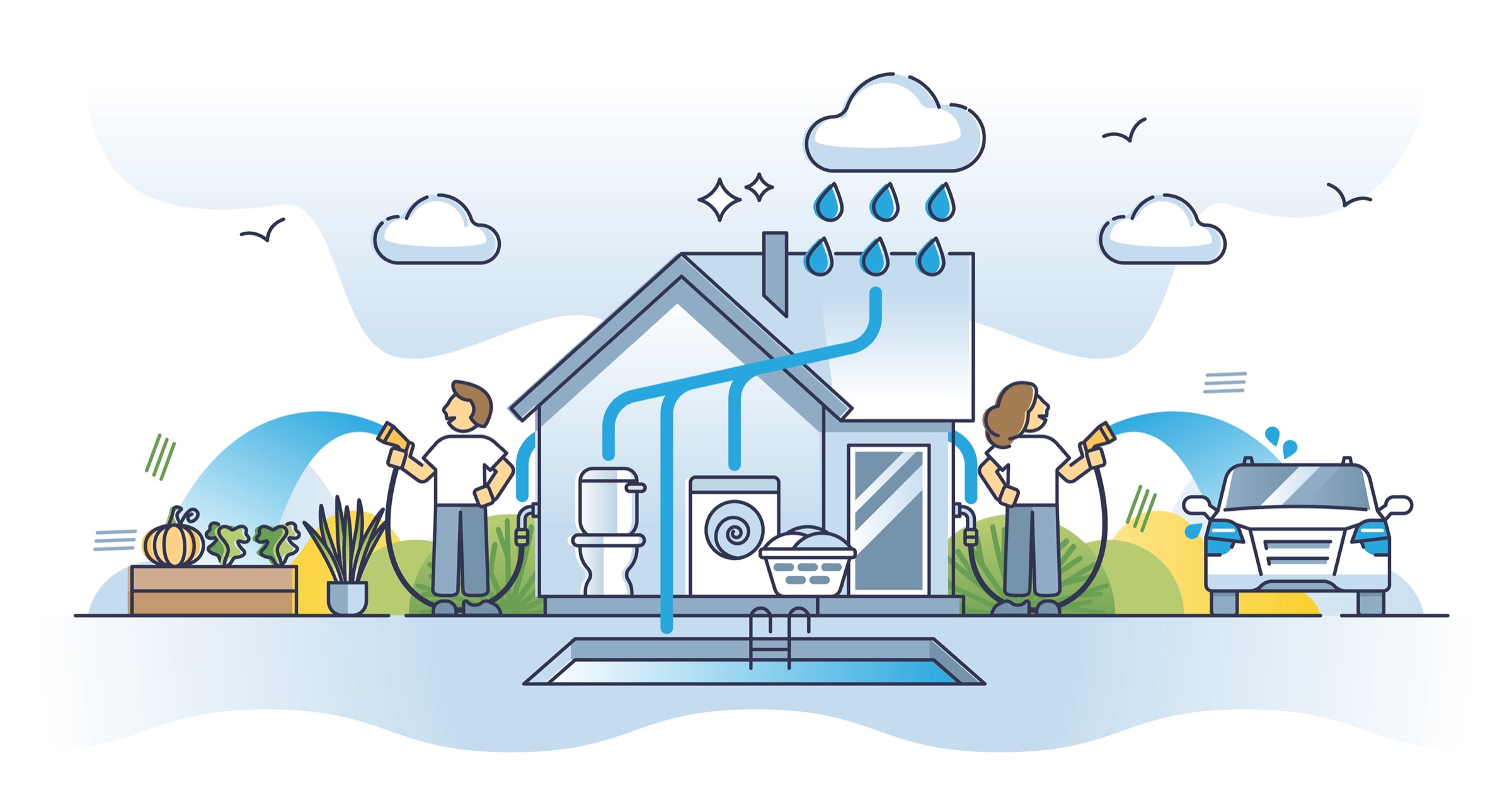 Rainwater harvesting as rain water collection and storage outline diagram.